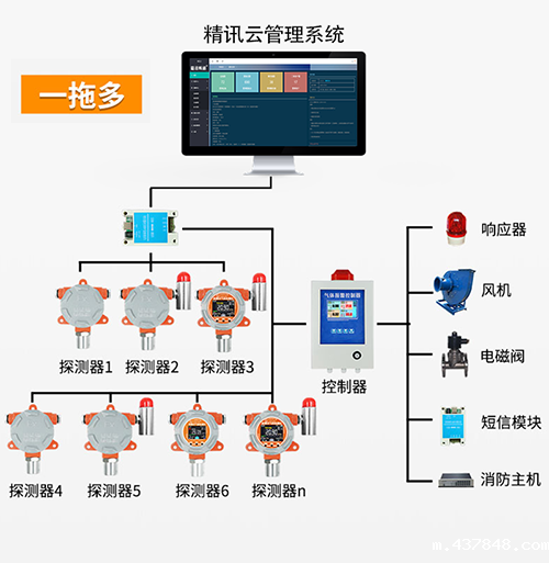 图片关键词 大气监测