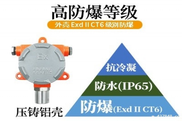 防爆式一氧化碳传感器的选型与安装指南
